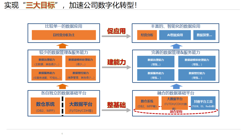 小程序开发助力电商行业插上数字化翅膀