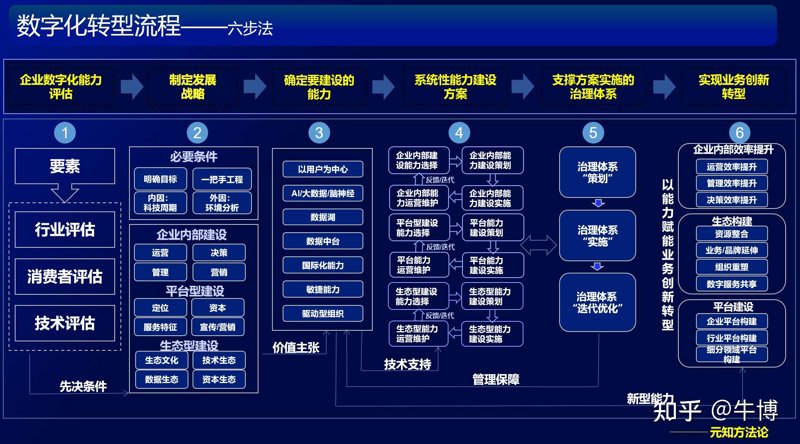 APP开发：数字时代的创新之翼